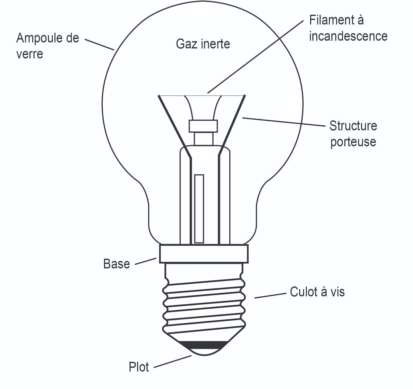 Lampes à incandescence - Eclairage-éclairage : Documentation sur  l'éclairage